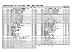 平成28年度用 副教材・音声CD価格一覧表