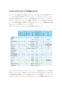不動産レポート 8－2015