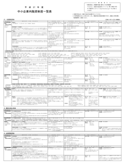 中小企業向融資制度一覧表