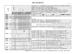 大垣の蕉門俳人．pdf