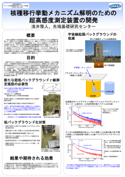 核種移行挙動メカニズム解明のための超高感度測定装置の開発