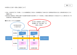 中井町の人口分析・将来人口推計について 資料 6