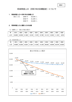 資料1 将来人口の展望について (pdfファイル 204KB)