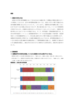 概要 1．調査の目的と方法 企業が大学等の研究機関において生み出さ