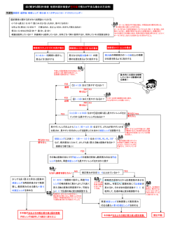 自覚的屈折検査（他覚的屈折検査が不可能で視力が不良な場合の方法例）