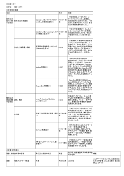学位・研究業績等(PDF : 156.67 KB)