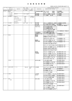 水 稲 栽 培 防 除 暦