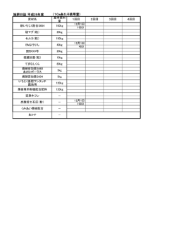 施肥日誌 平成25年度 （10aあたり使用量）