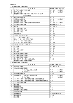 排水分析 1. 有害物質項目（健康項目） 分 析 項 目 基準値（単位 mg/l） 1