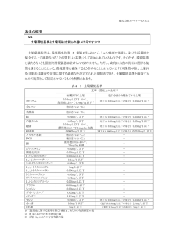土壌環境基準と土壌汚染対策法の違いは何ですか？