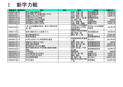 I 新学力観