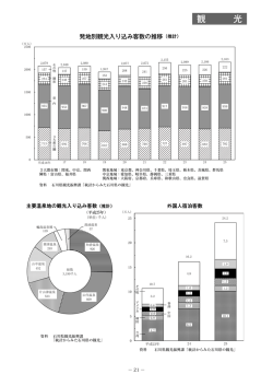 観 光