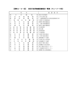 【資料2－3－④】 防災行政用無線設備現況一覧表