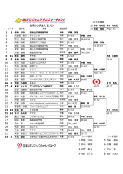 女子決勝戦 女子シングルス（1/2） 1 伊藤 沙弥 5 力石