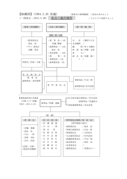 協会概要