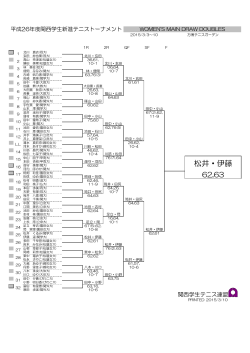 松井・伊藤 - 関西学生テニス連盟