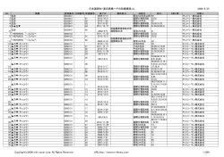 日本国周知・著名商標＋その防護標章 2006.5.25 PDF916KB