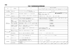 平成27年度事業活動計画 - 日本電信電話ユーザ協会福岡支部