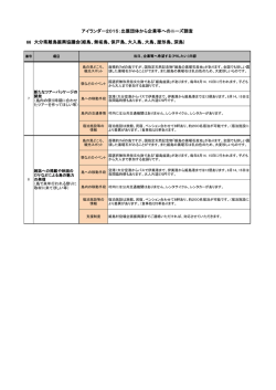 66 アイランダー2015：出展団体から企業等へのニーズ調査 大分県離島