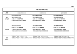 別紙3「教育訓練体系」