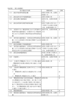 別表1