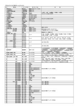 ベクトルファイル凡例（ネームファイル）