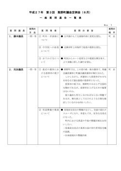 一般質問通告一覧表（8議員17質問）