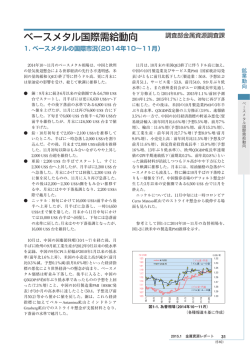 ベースメタル国際需給動向