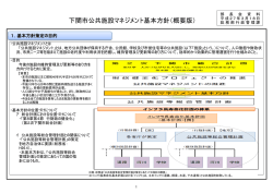 下関市公共施設マネジメント基本方針（概要版）