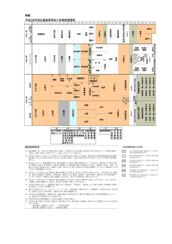 別紙 平成28年度広島高等学校入学者教育課程