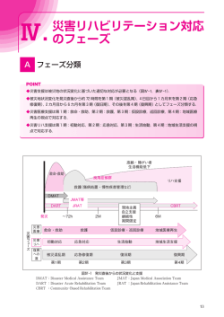 Ⅳ．災害リハビリテーション対応 のフェーズ