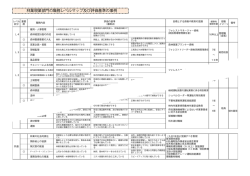 林業現業部門の職務レベルマップ及び評価基準の事例