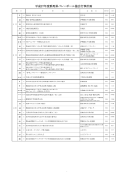 H27年間行事計画 - 群馬県バレーボール協会