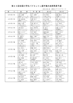 第24回全国小学生バドミントン選手権大会群馬県予選の試合結果 - Hi-HO