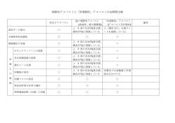 飛散性アスベストと「非飛散性」アスベストの法解釈比較