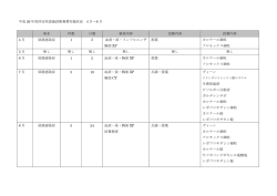 平成 26 年度所定疾患施設療養費実施状況 4 月～8 月 病名 件数 日数