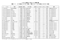 ヘッドシェル聴き比べ3回シリーズ前編中編製品一覧