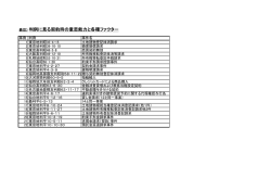 表Ⅲ）判例に見る契約時の意思能力と各種ファクター