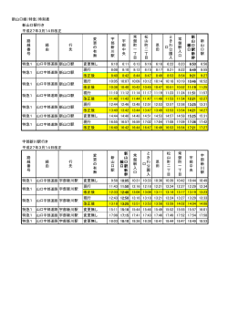新山口線（特急）時刻表 新山口駅行き 平成27年3月14日改正 変更無し