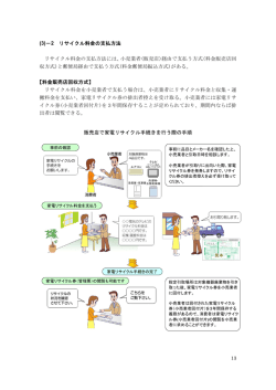 リサイクル料金の支払方法＜26年度版