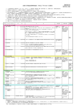 京都大学謝金標準単価表（平成27年4月1日現在）