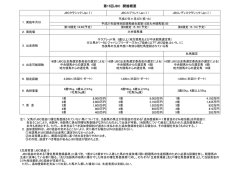 JBC実施要綱