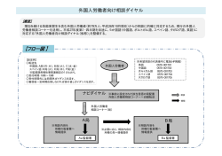 【フロー図】 - 沖縄労働局