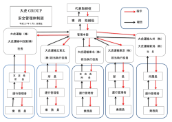 運行管理体制図