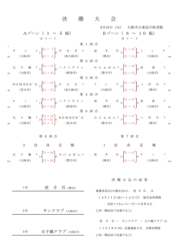 冬季大会戦績