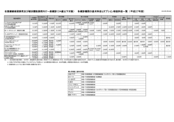一般健診基本料金と主なオプション検査料金一覧
