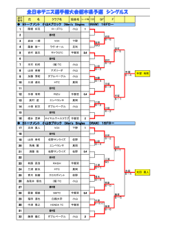 男子Bトーナメント - 栃木県テニス協会
