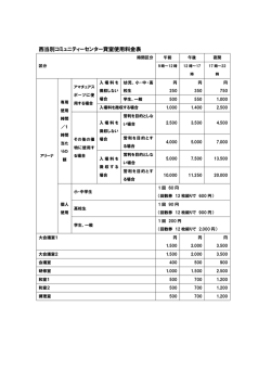 西当別コミュニティーセンター貸室使用料金表