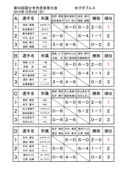 女子ダブルス戦