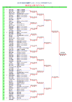 55才以上男子ダブルス - 軽井沢国際テニストーナメント